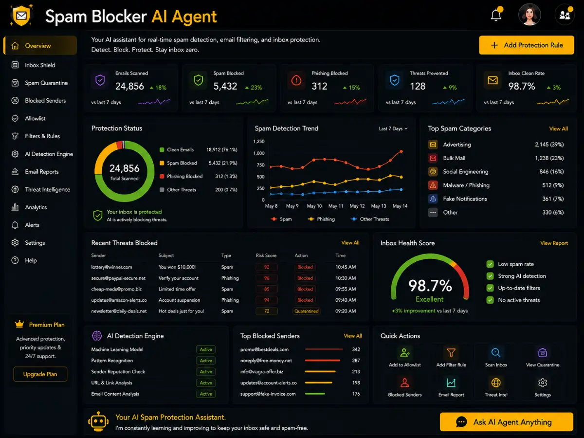 spamblocker.app AI spam blocker agent — spam blocker dashboard preview